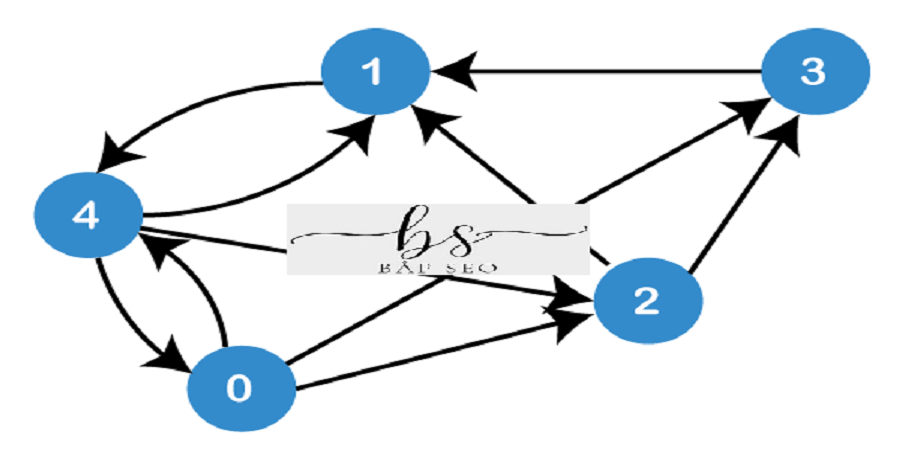 Pagerank là gì?